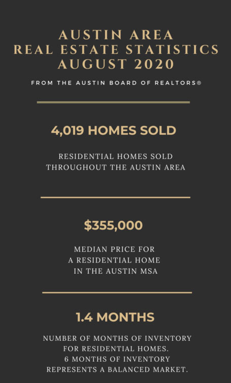 austin real estate