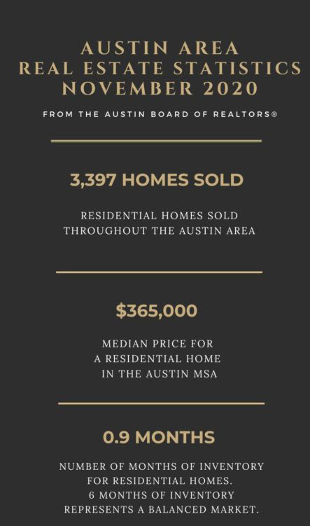 Market-Update-Infographic